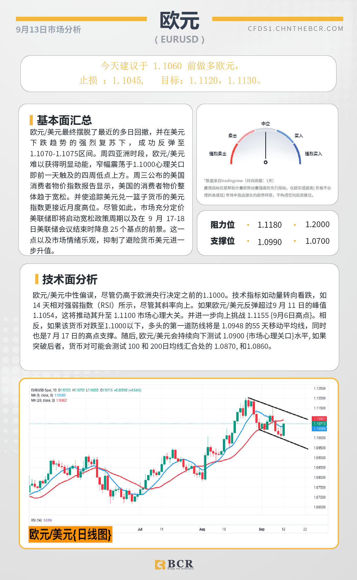 BCR每日早评及分析-2024年9月13日