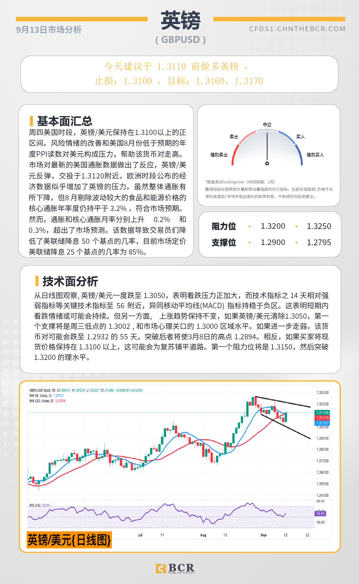 BCR每日早评及分析-2024年9月13日