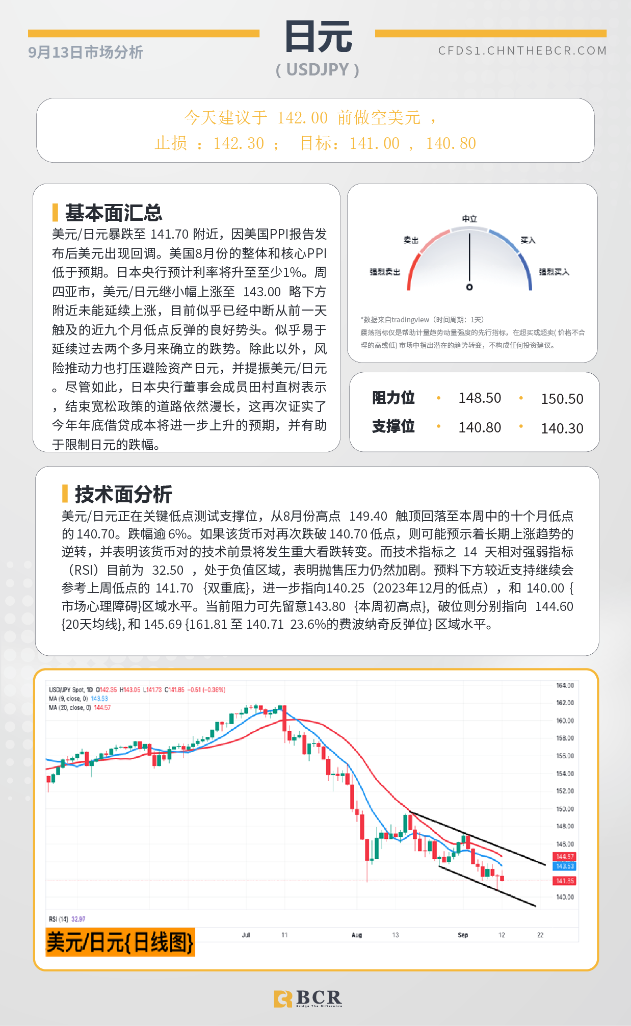 BCR每日早评及分析-2024年9月13日