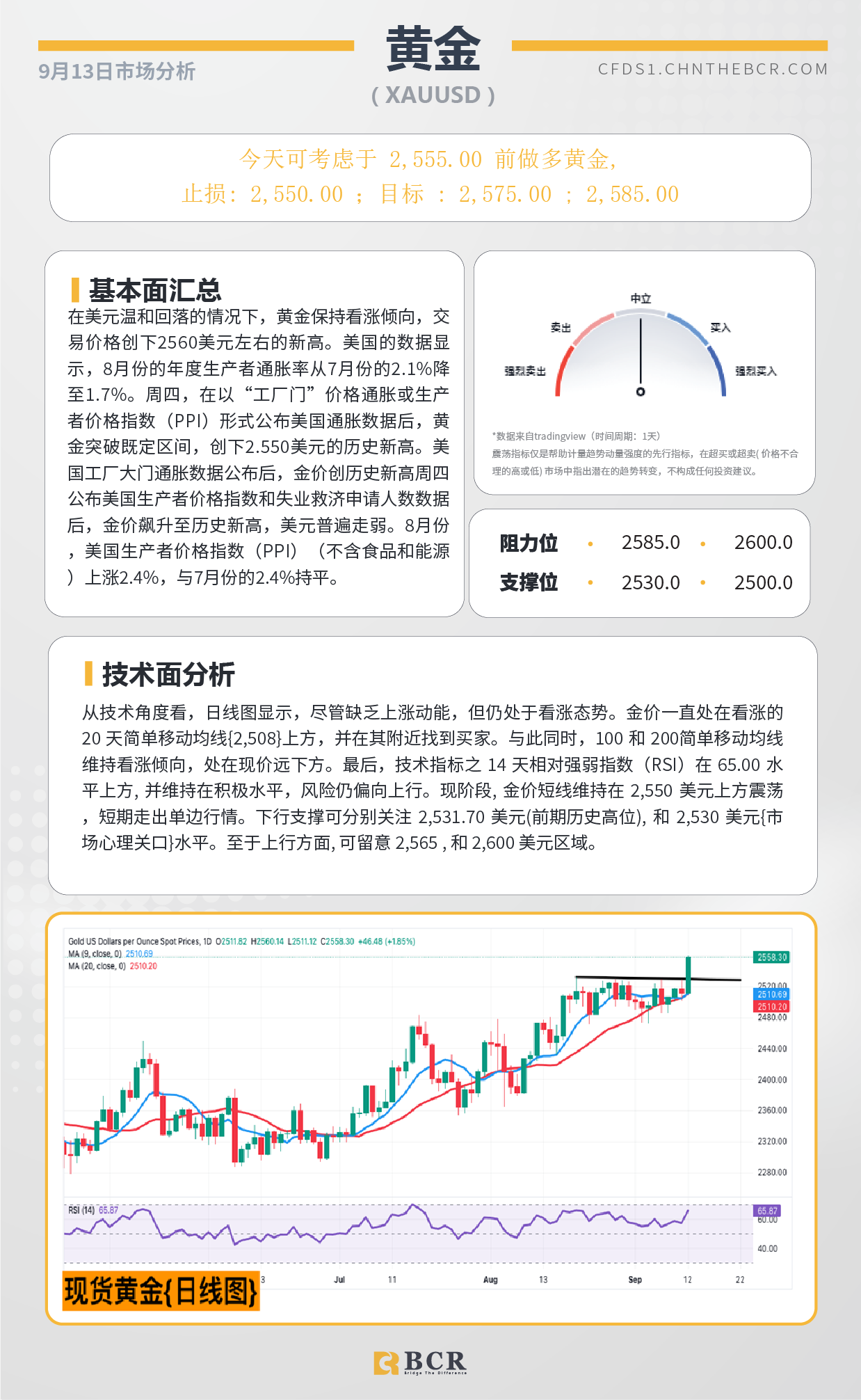 BCR每日早评及分析-2024年9月13日