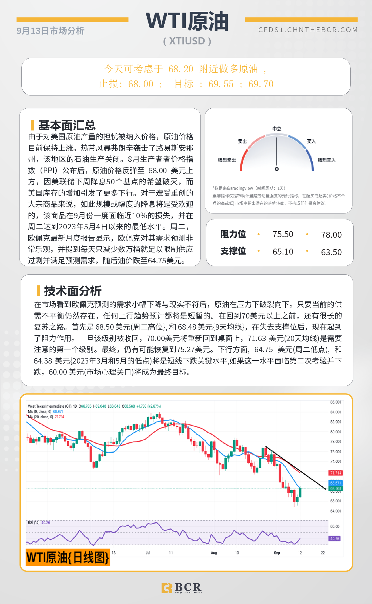 BCR每日早评及分析-2024年9月13日