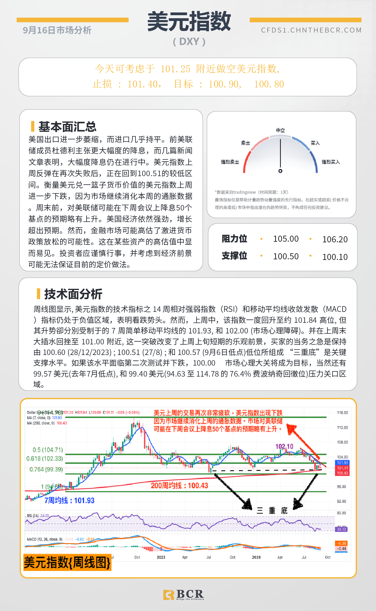 BCR每日早评及分析-2024年9月16日