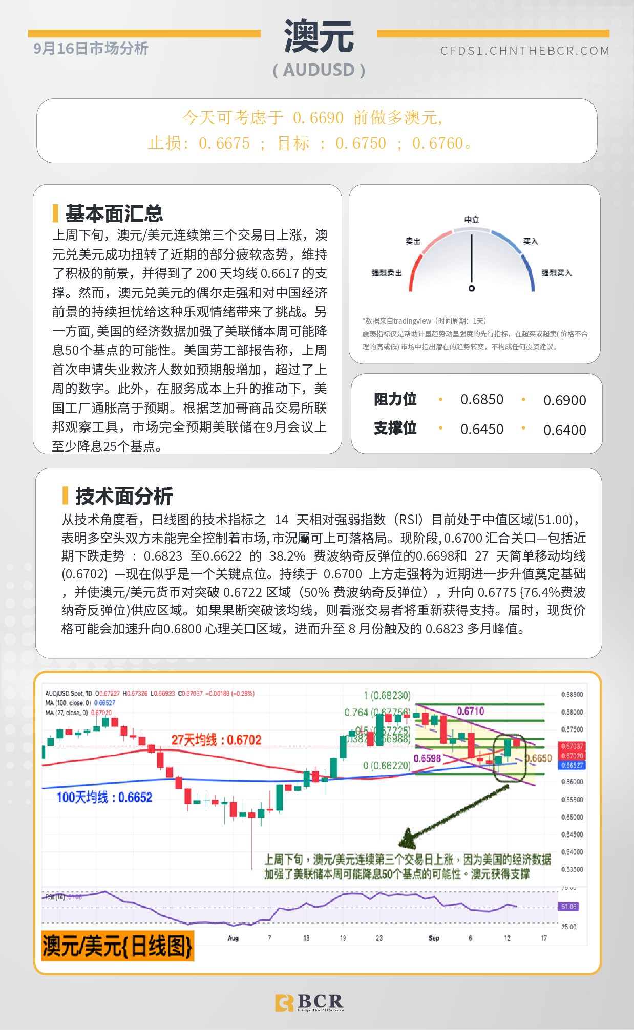 BCR每日早评及分析-2024年9月16日