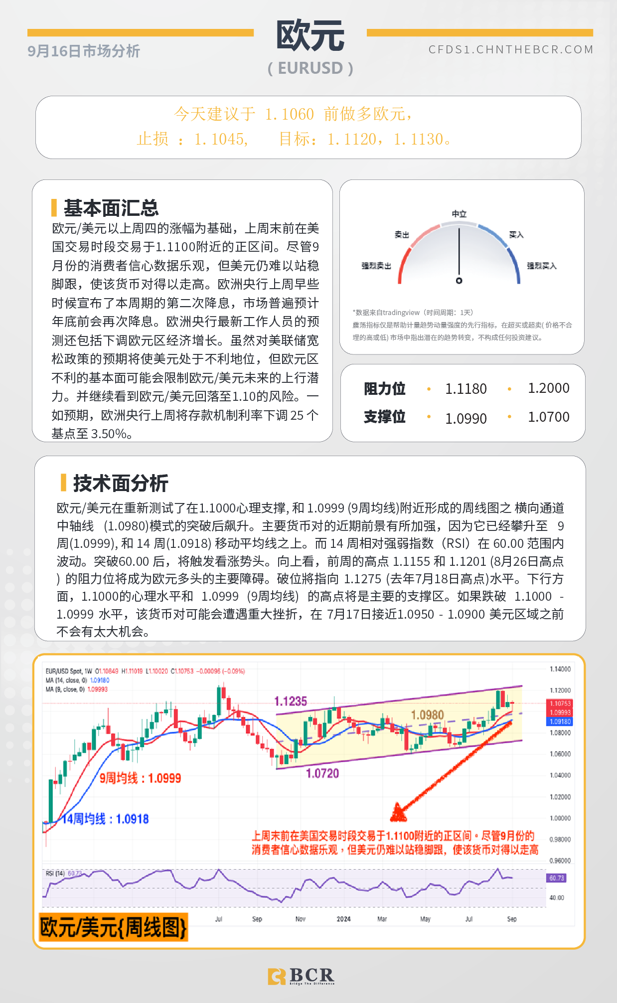 BCR每日早评及分析-2024年9月16日