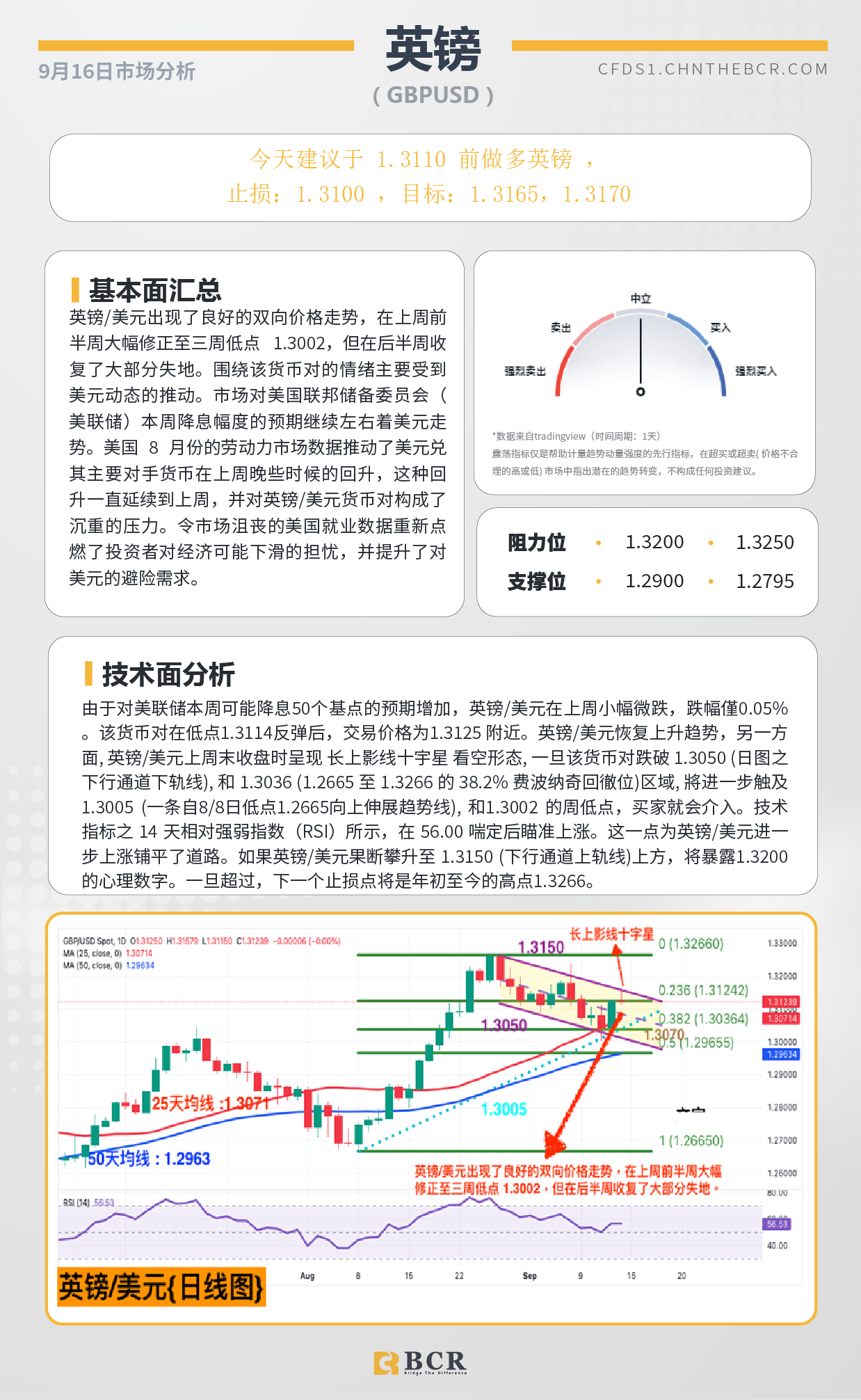 BCR每日早评及分析-2024年9月16日