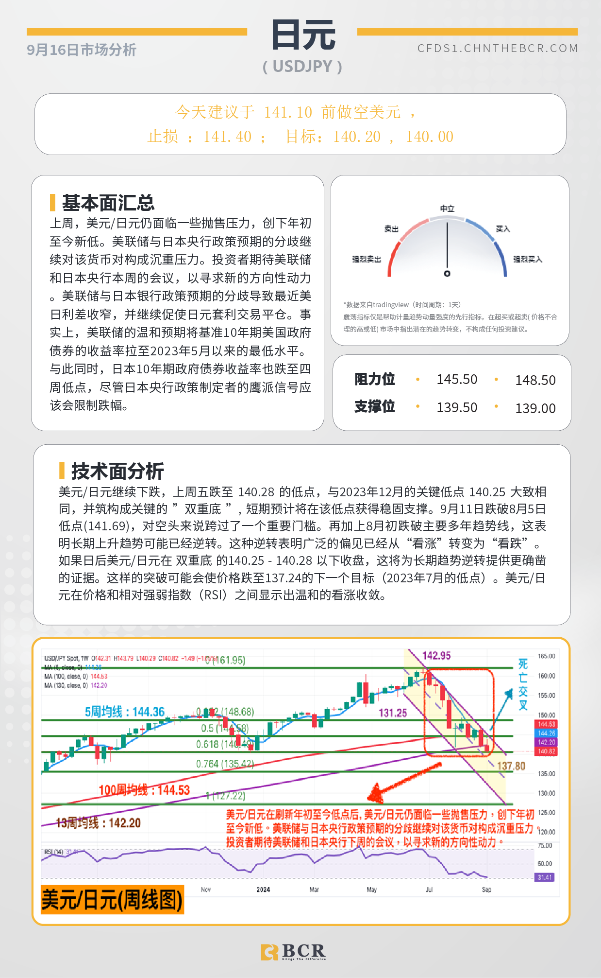 BCR每日早评及分析-2024年9月16日