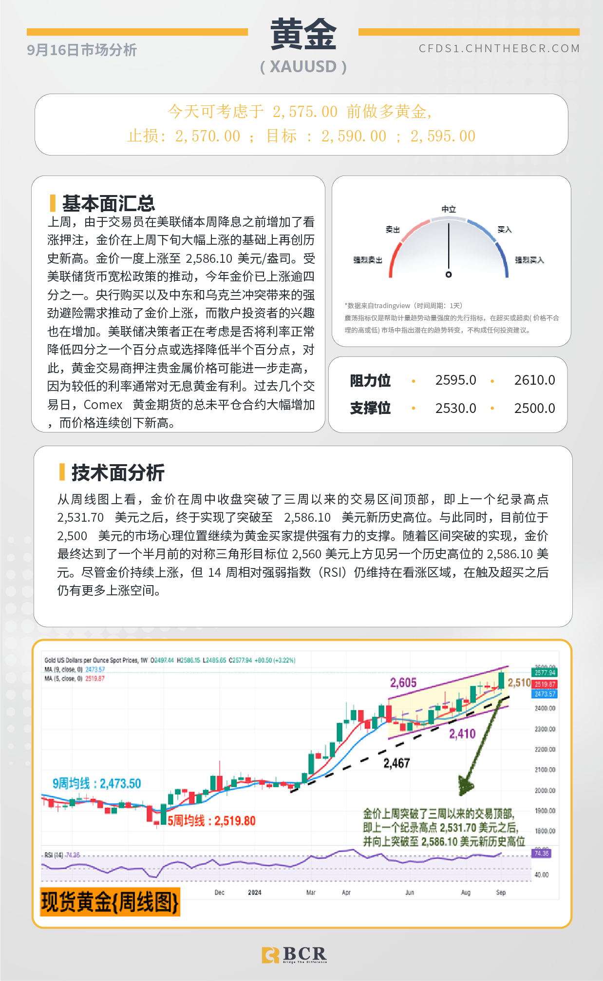 BCR每日早评及分析-2024年9月16日