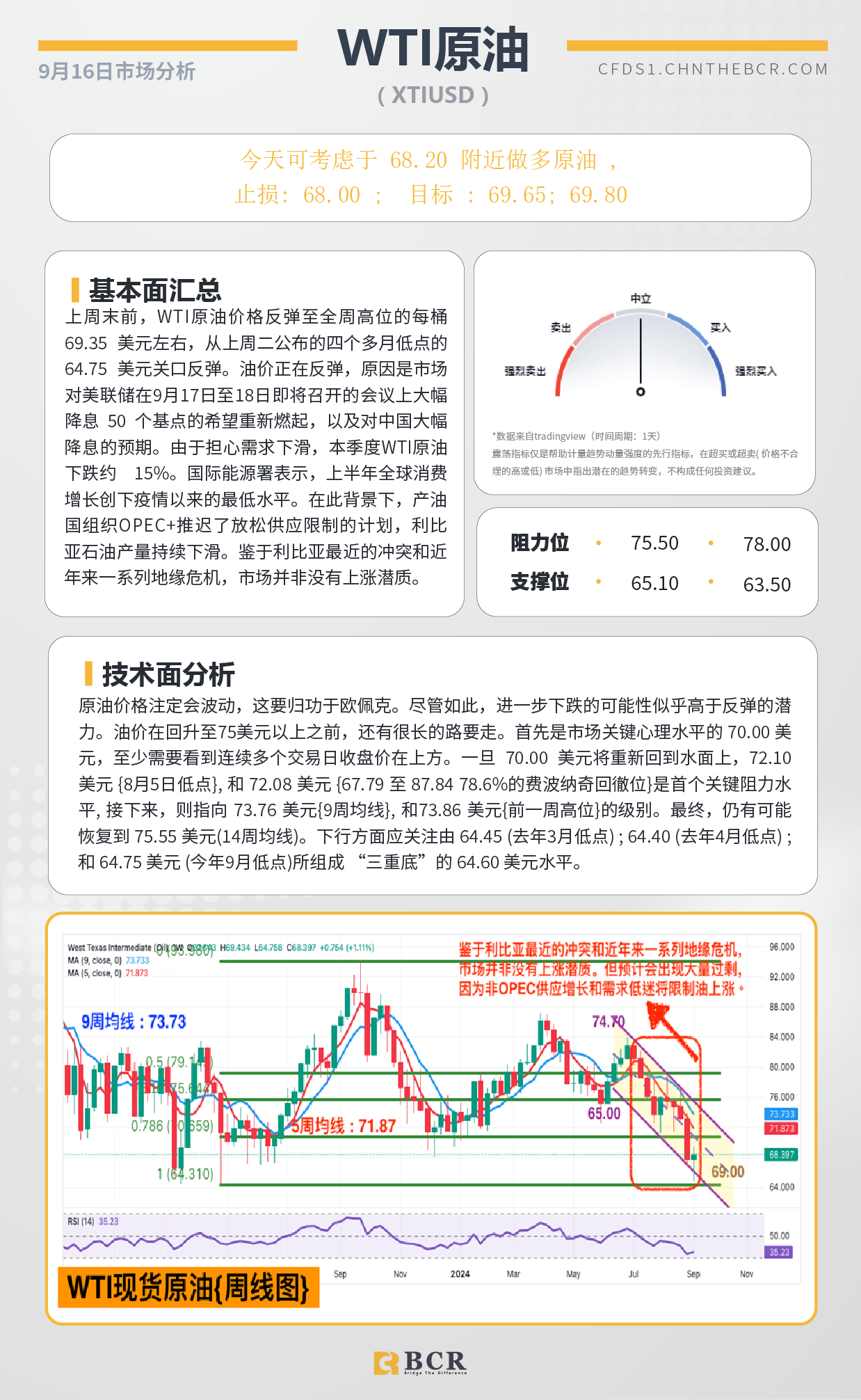 BCR每日早评及分析-2024年9月16日