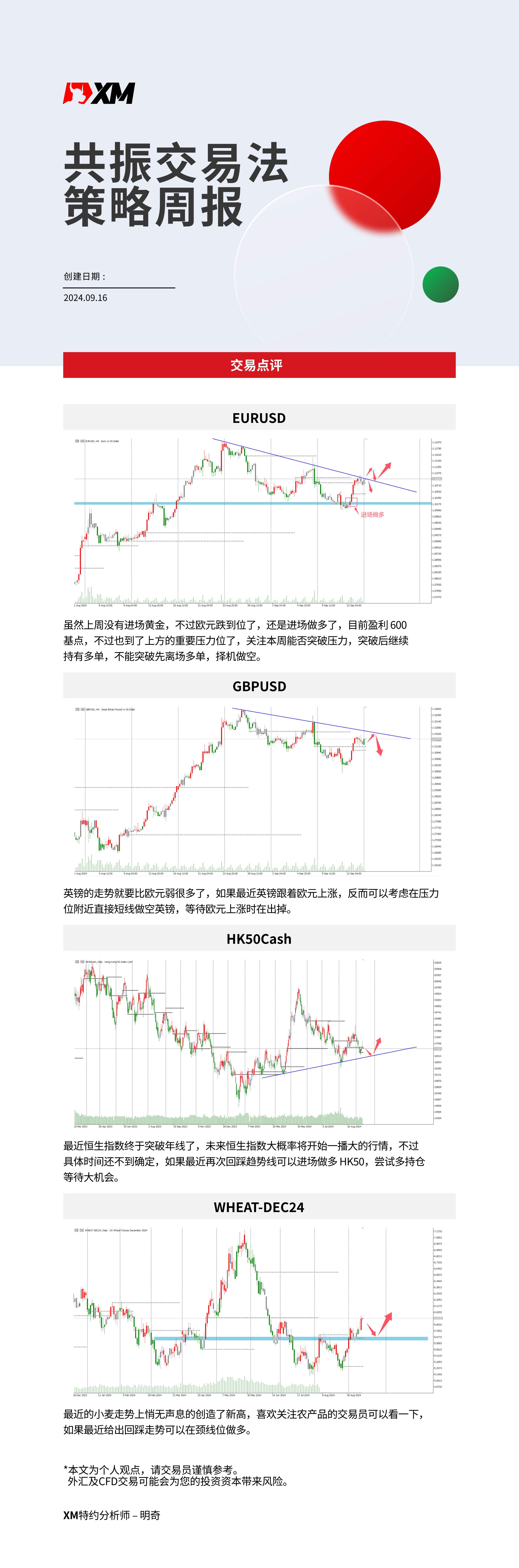 9月16日 XM共振交易法策略周报