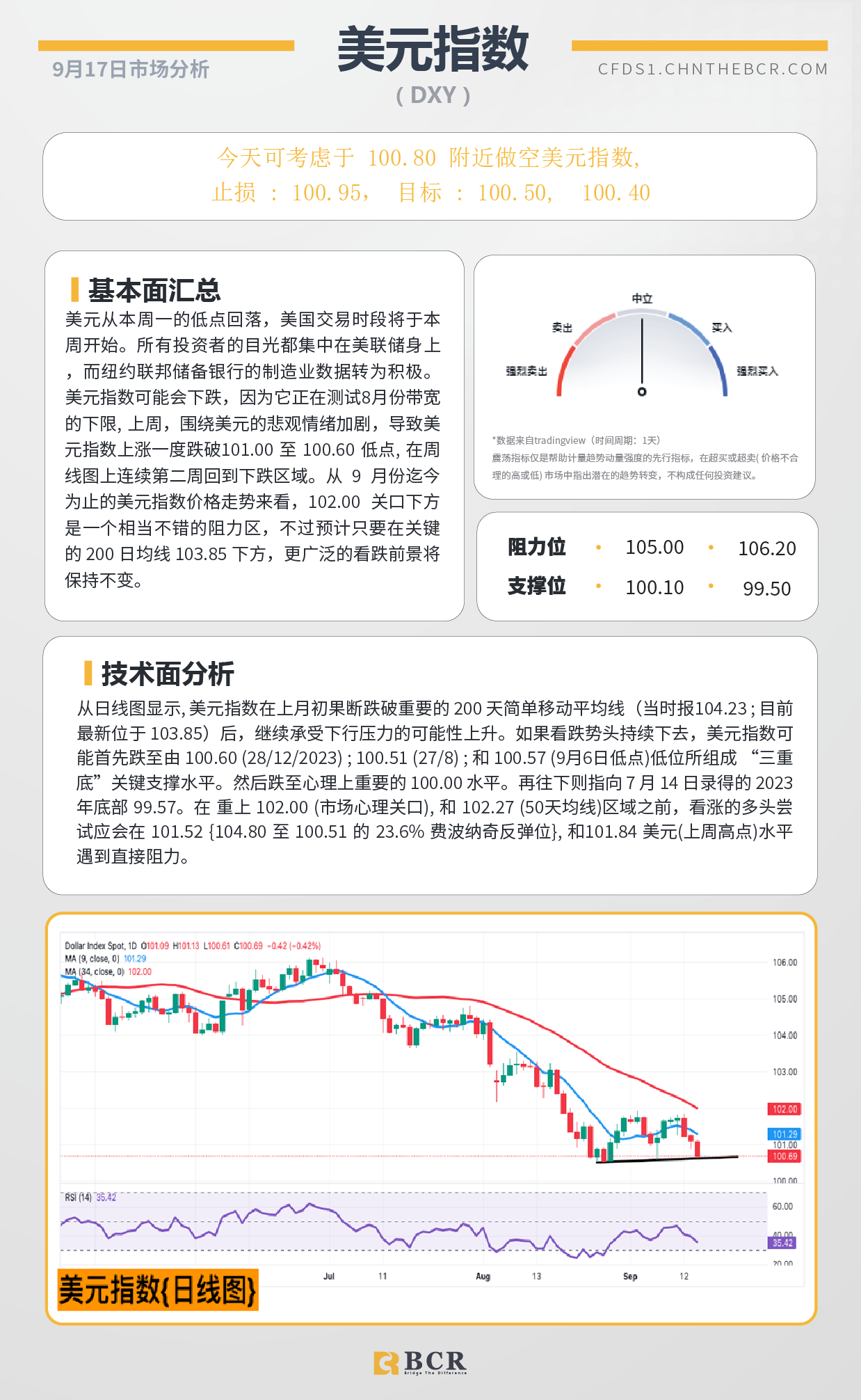 BCR每日早评及分析-2024年9月17日