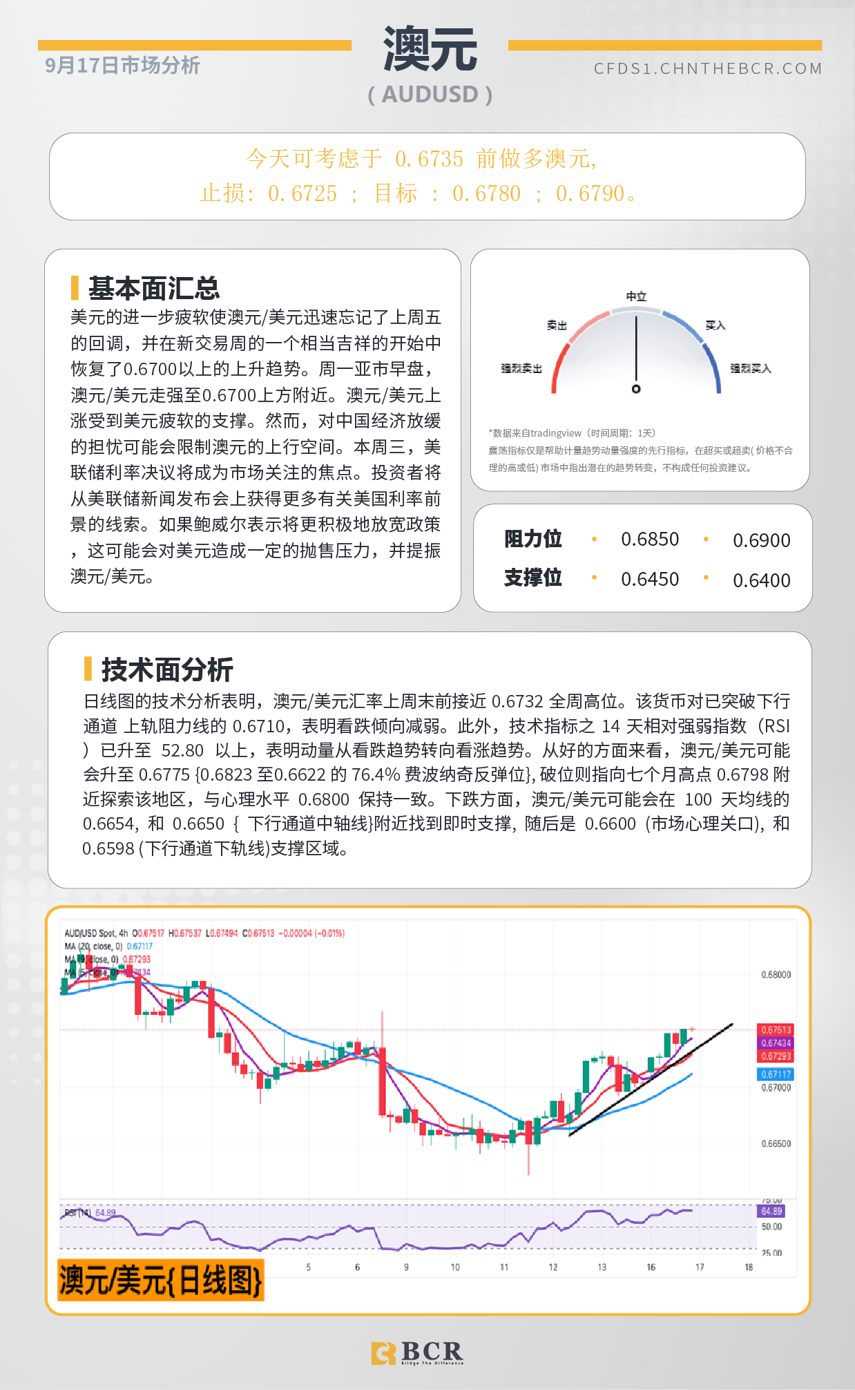 BCR每日早评及分析-2024年9月17日