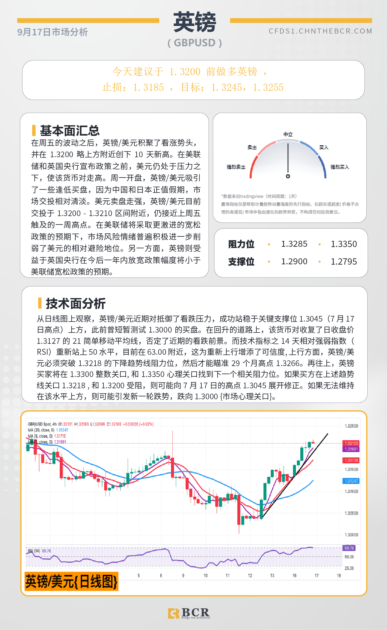 BCR每日早评及分析-2024年9月17日