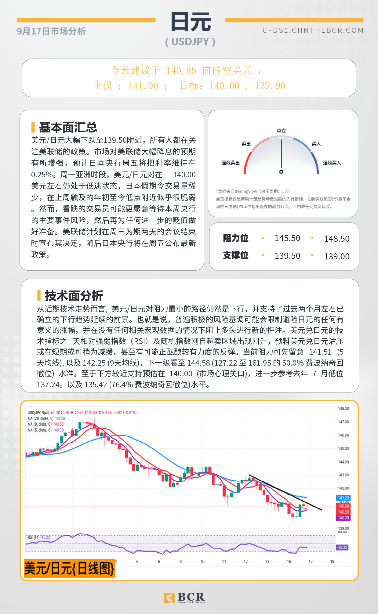 BCR每日早评及分析-2024年9月17日