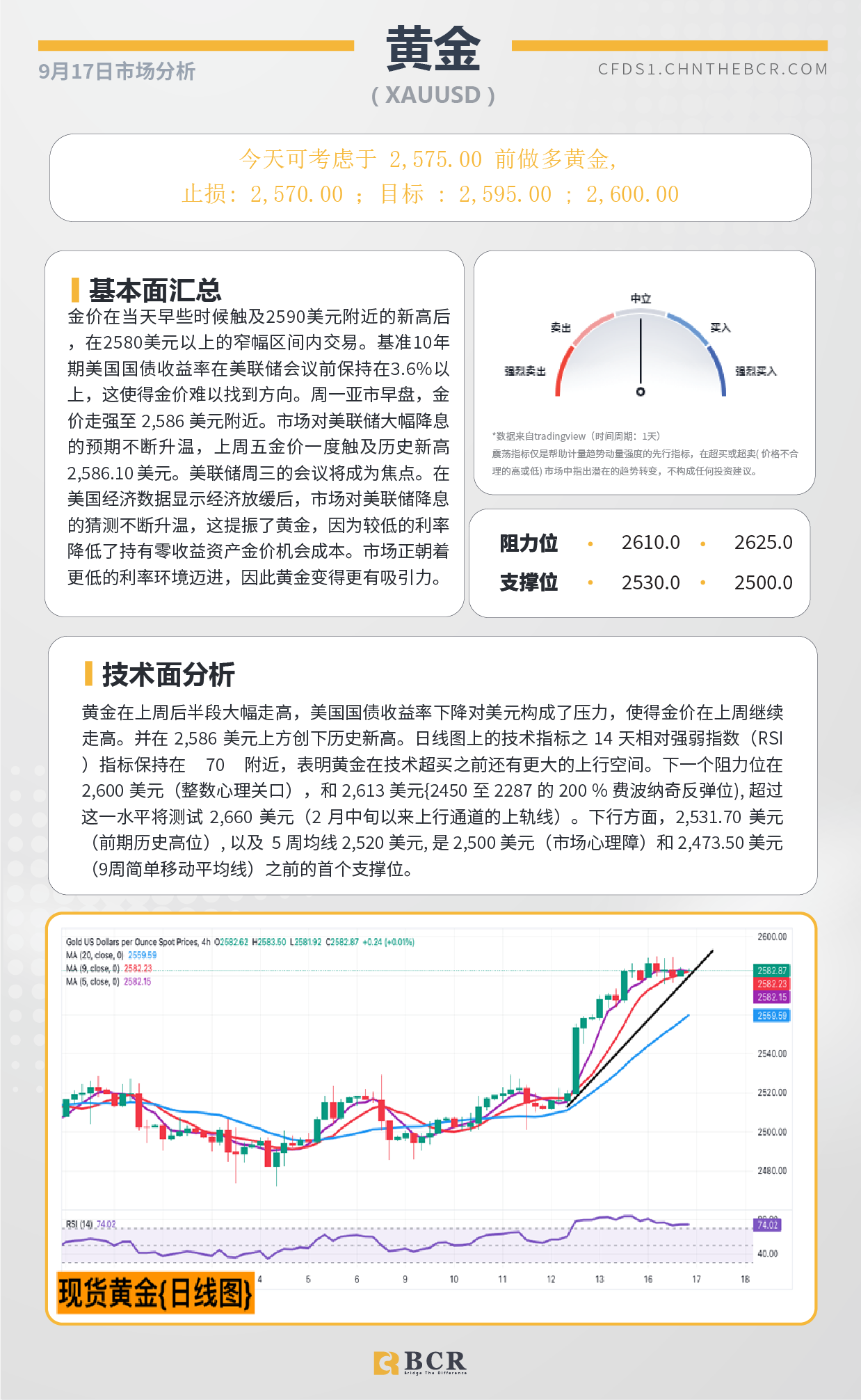 BCR每日早评及分析-2024年9月17日