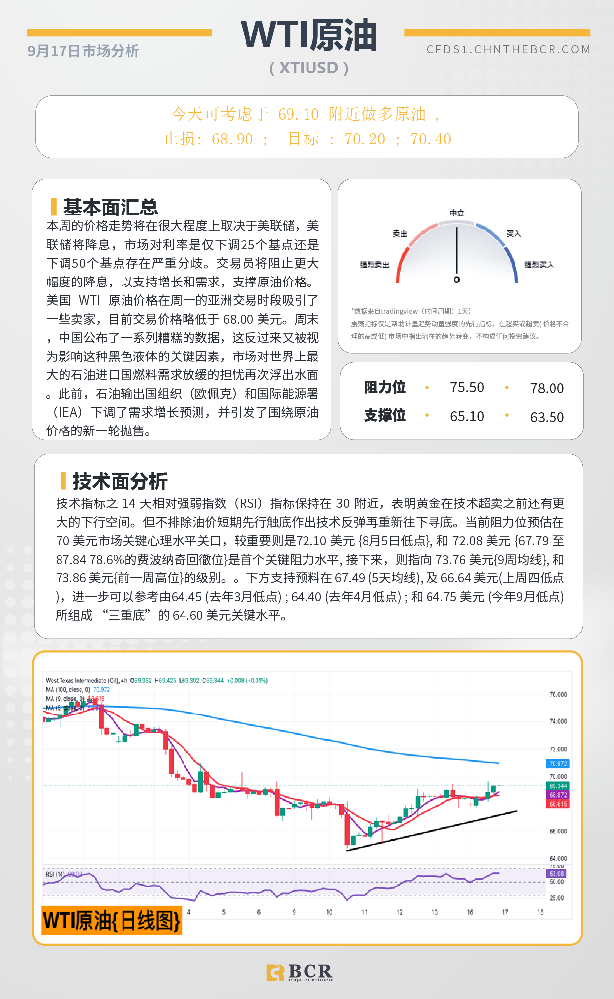 BCR每日早评及分析-2024年9月17日