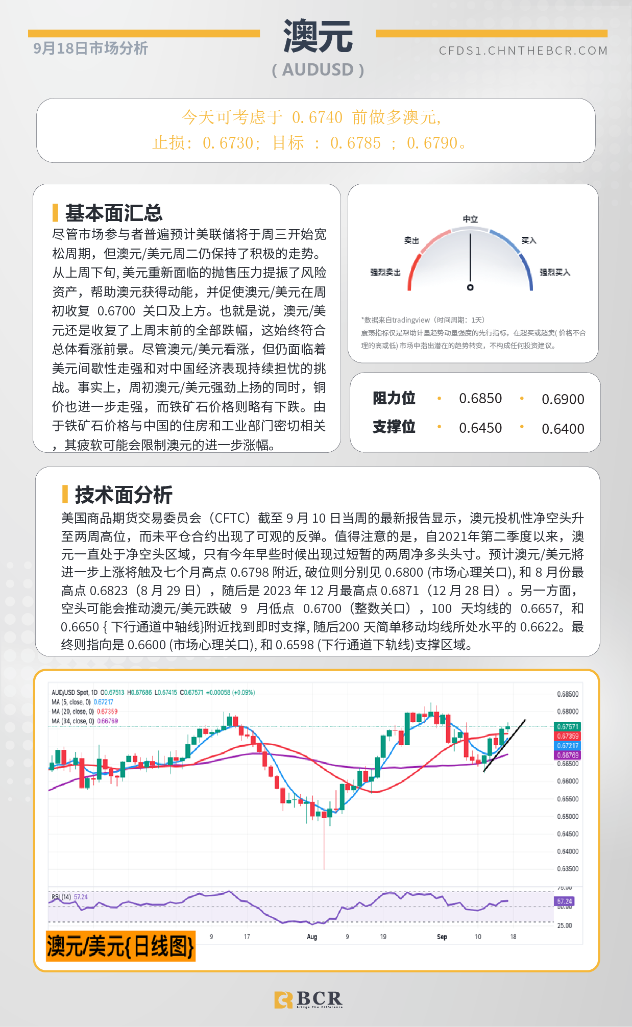 BCR每日早评及分析-2024年9月18日