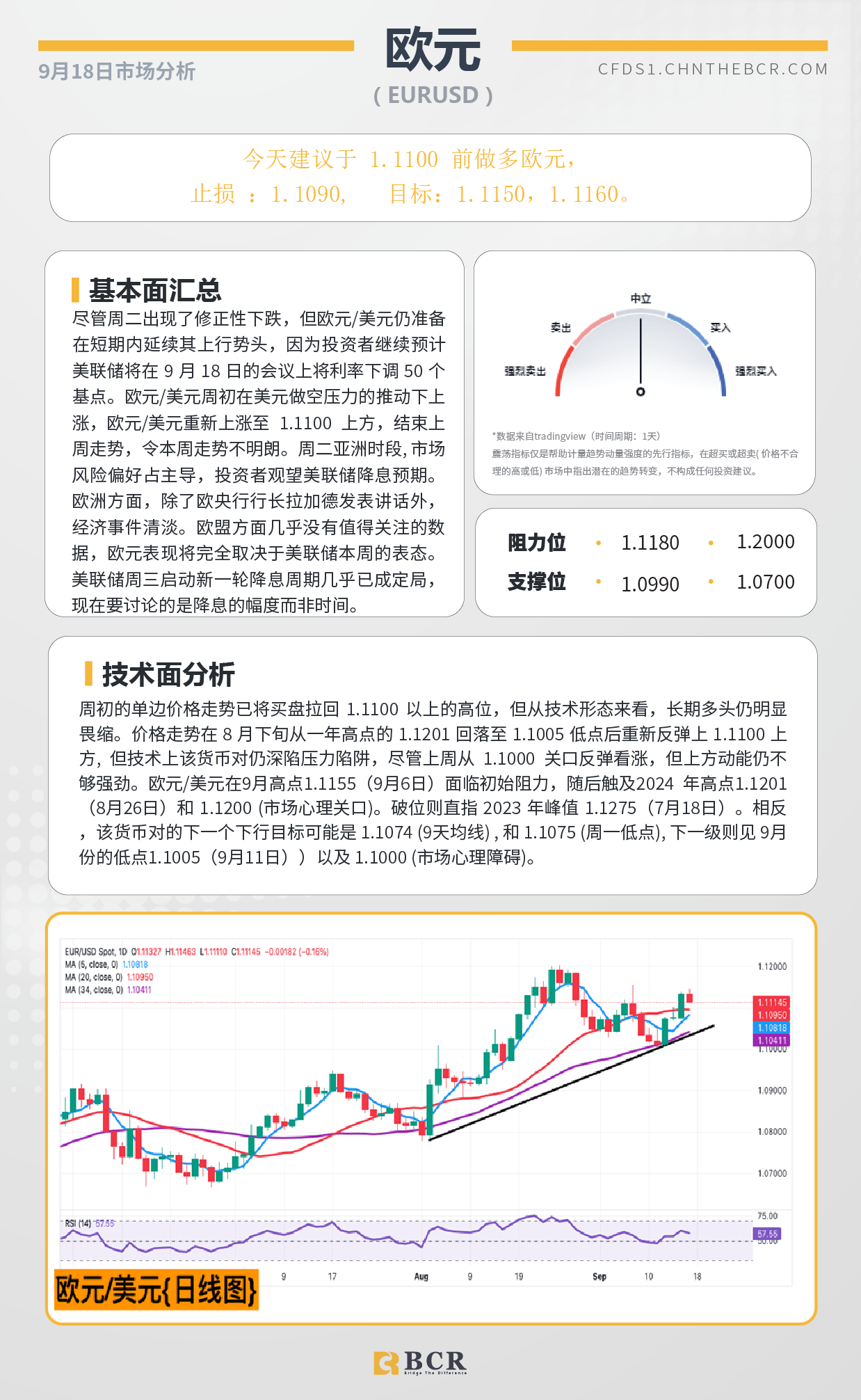 BCR每日早评及分析-2024年9月18日