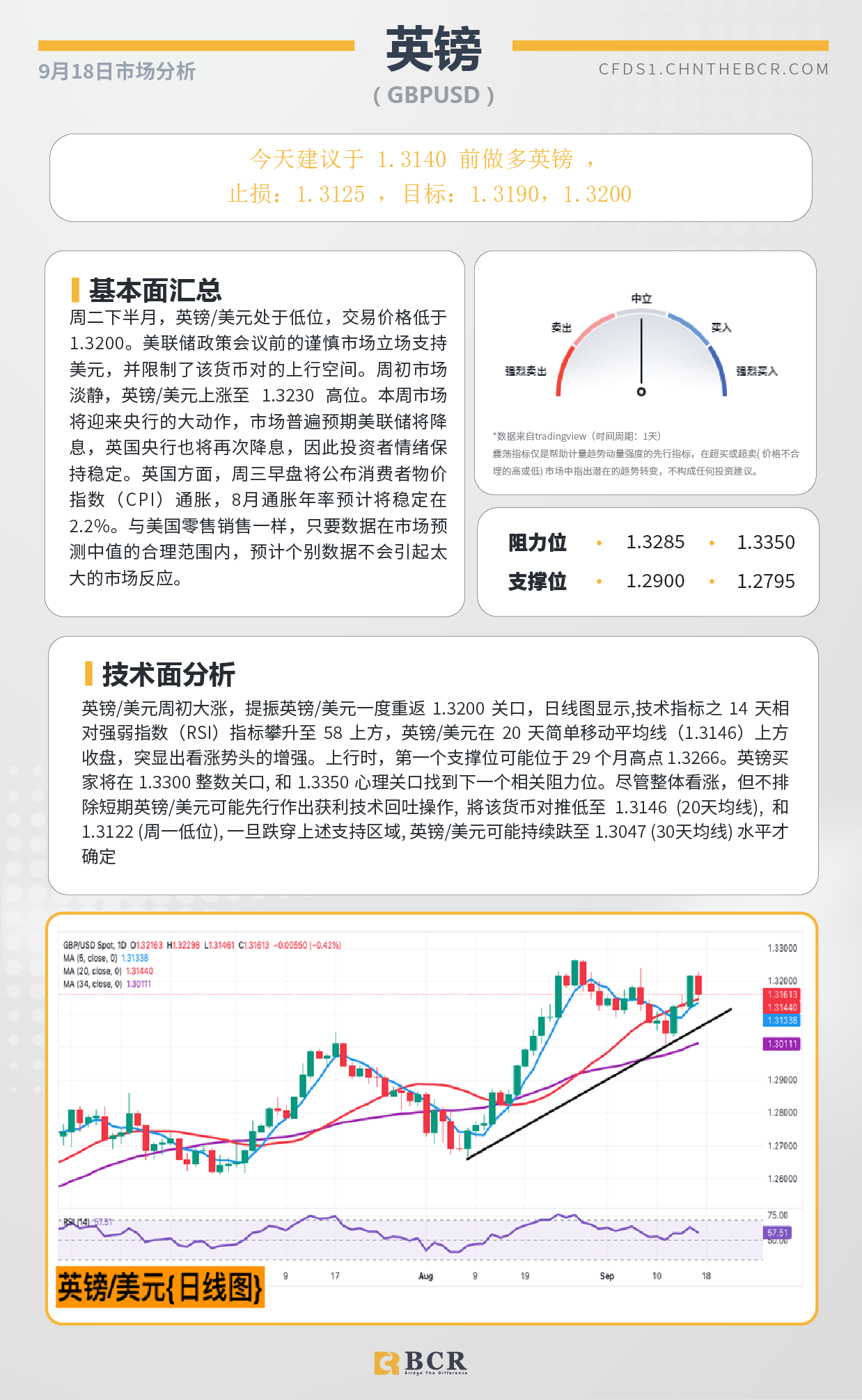 BCR每日早评及分析-2024年9月18日