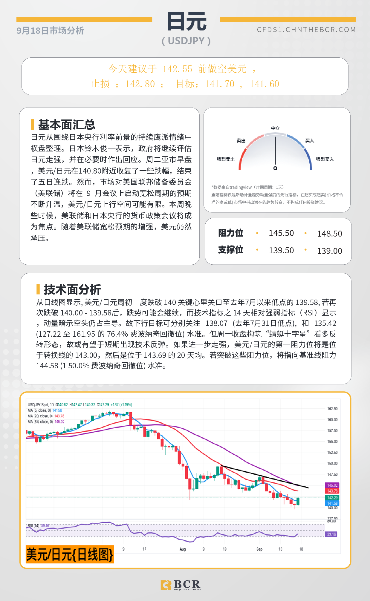 BCR每日早评及分析-2024年9月18日