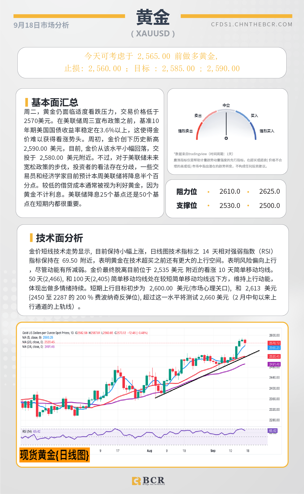 BCR每日早评及分析-2024年9月18日