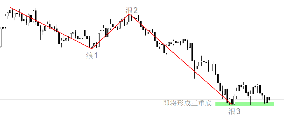 ATFX汇市：美联储9月利率决议来袭，或将启动年内首次降息