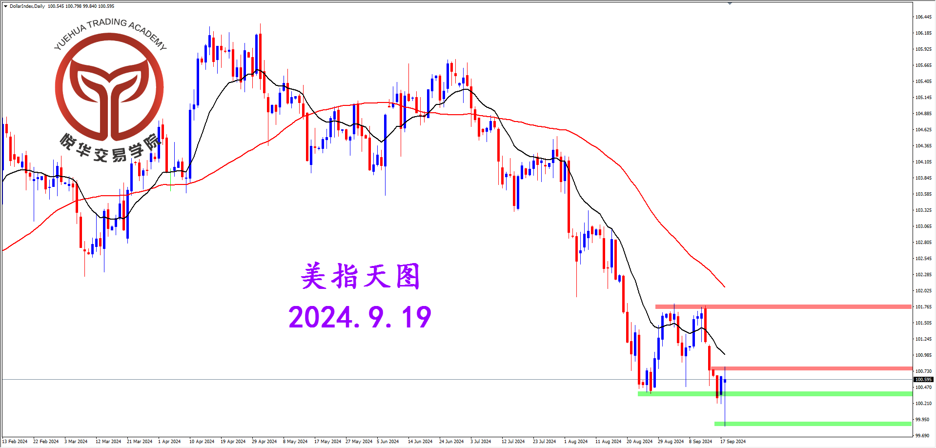 悦华交易学院：美指触底反弹 走向扑朔迷离
