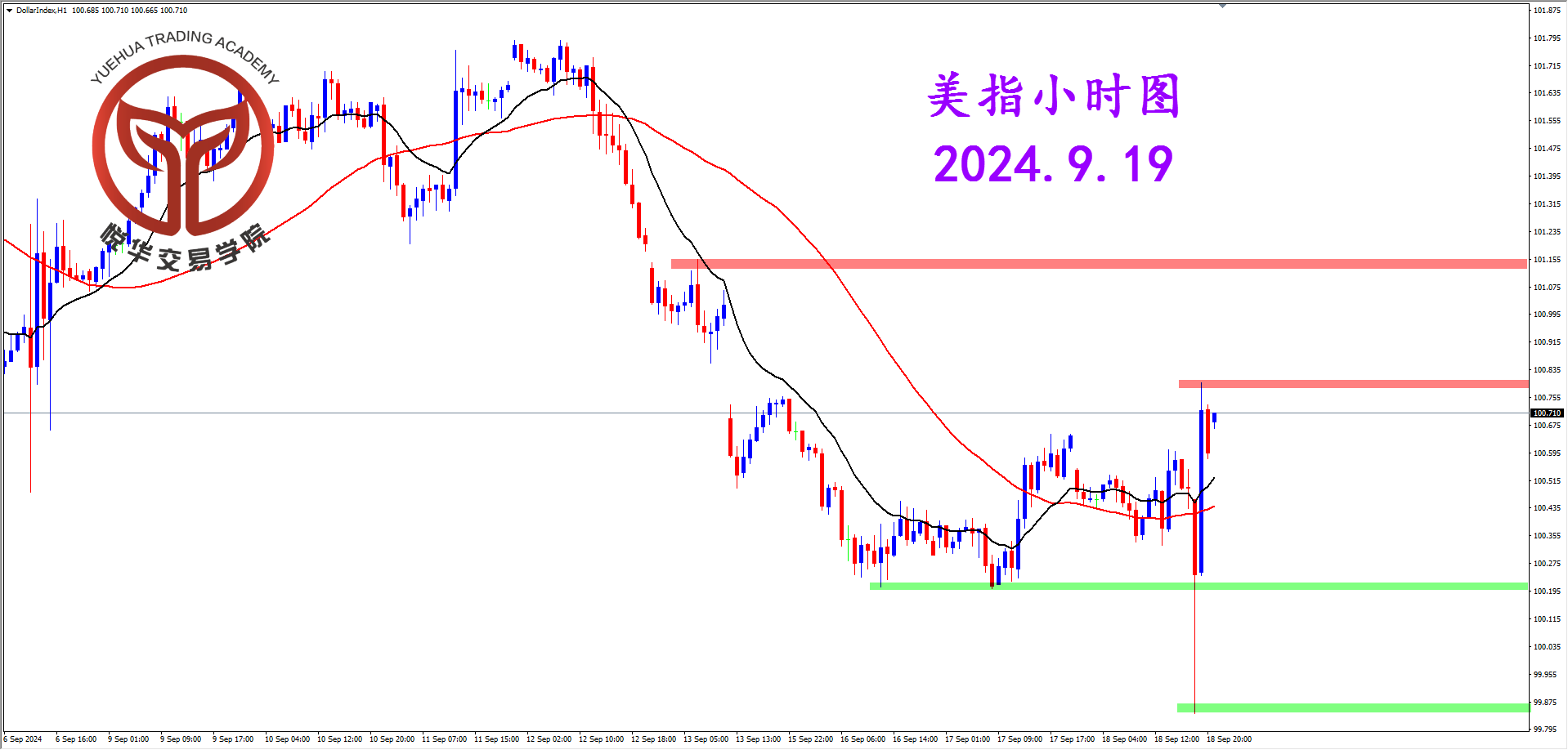 悦华交易学院：美指触底反弹 走向扑朔迷离