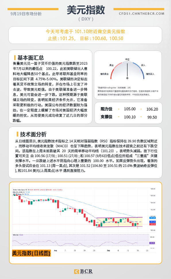 BCR每日早评及分析-2024年9月19日