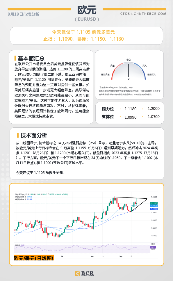 BCR每日早评及分析-2024年9月19日