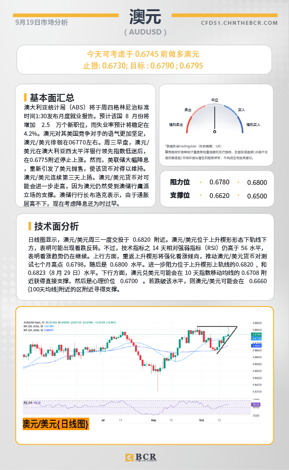 BCR每日早评及分析-2024年9月19日