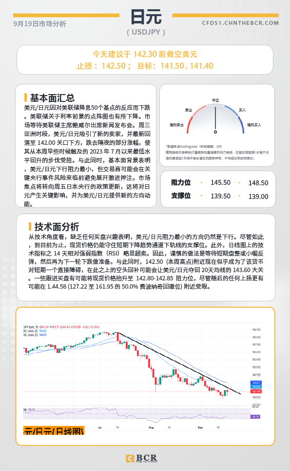 BCR每日早评及分析-2024年9月19日