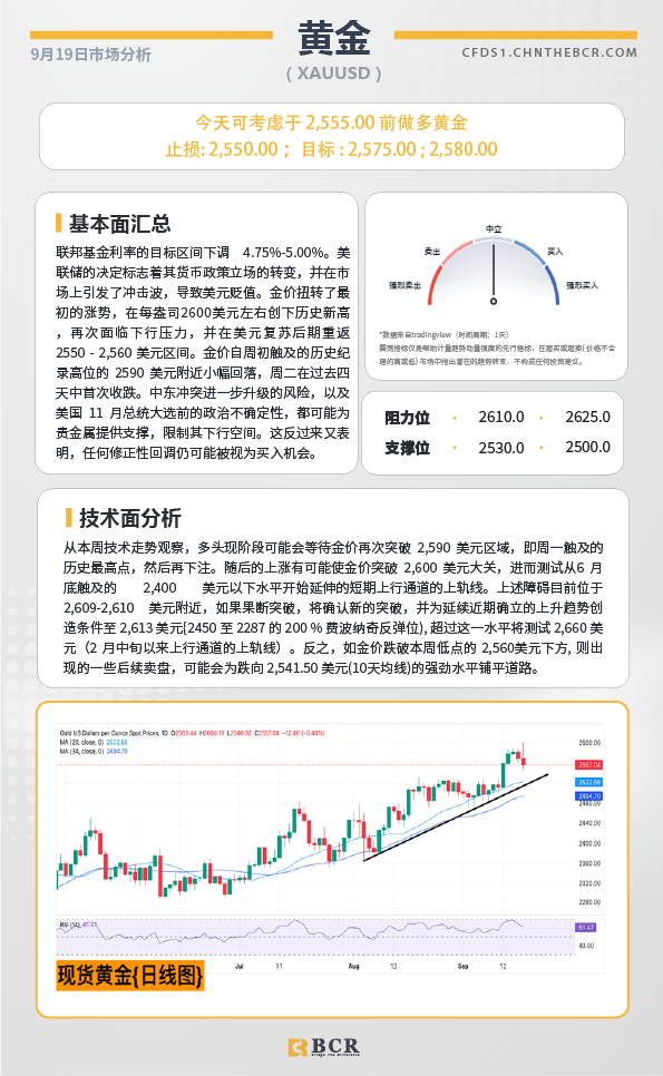 BCR每日早评及分析-2024年9月19日