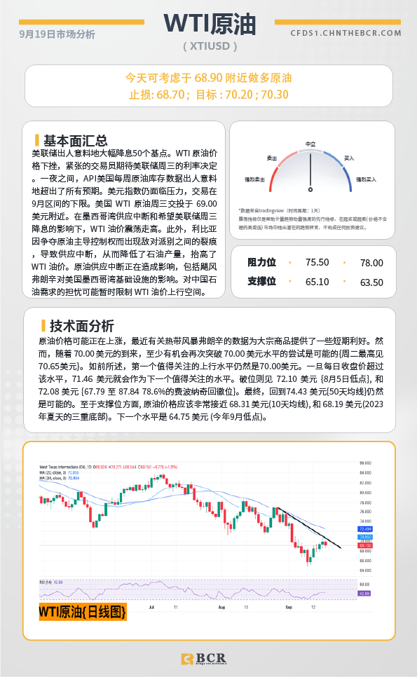 BCR每日早评及分析-2024年9月19日