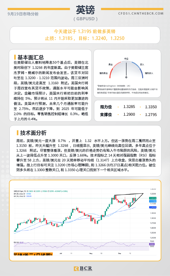 BCR每日早评及分析-2024年9月19日