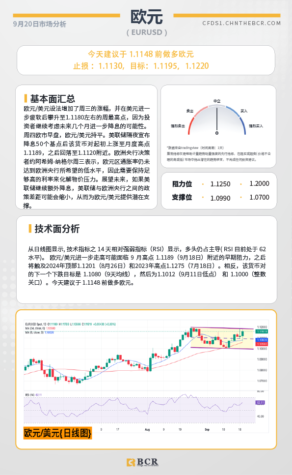 BCR每日早评及分析-2024年9月20日