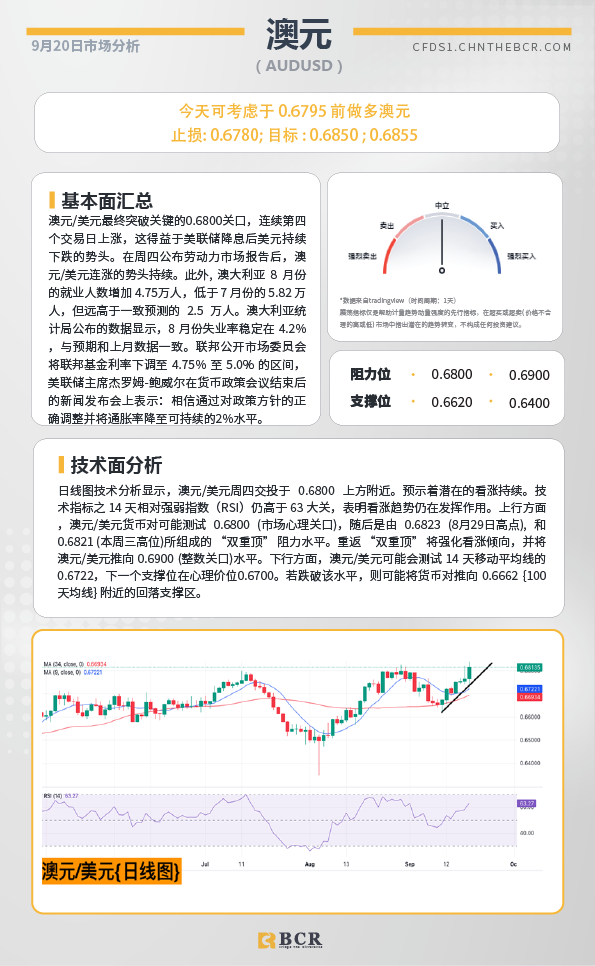 BCR每日早评及分析-2024年9月20日