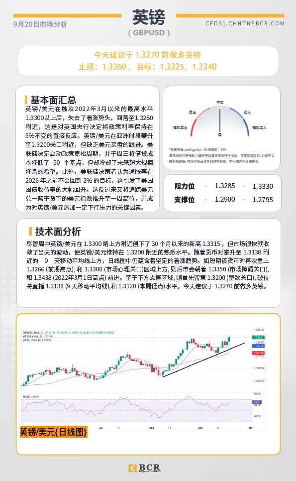 BCR每日早评及分析-2024年9月20日