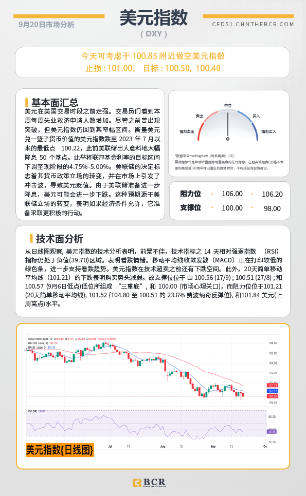 BCR每日早评及分析-2024年9月20日