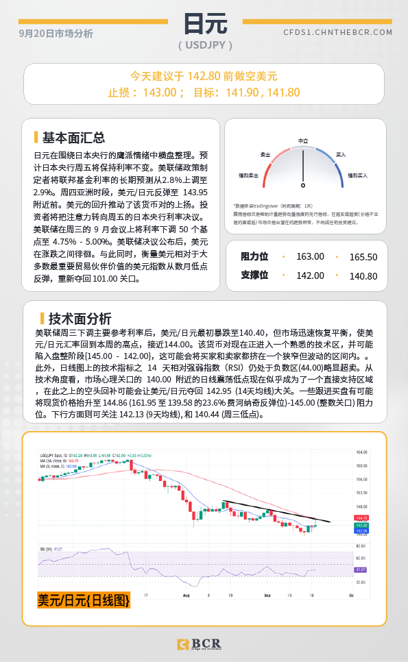 BCR每日早评及分析-2024年9月20日