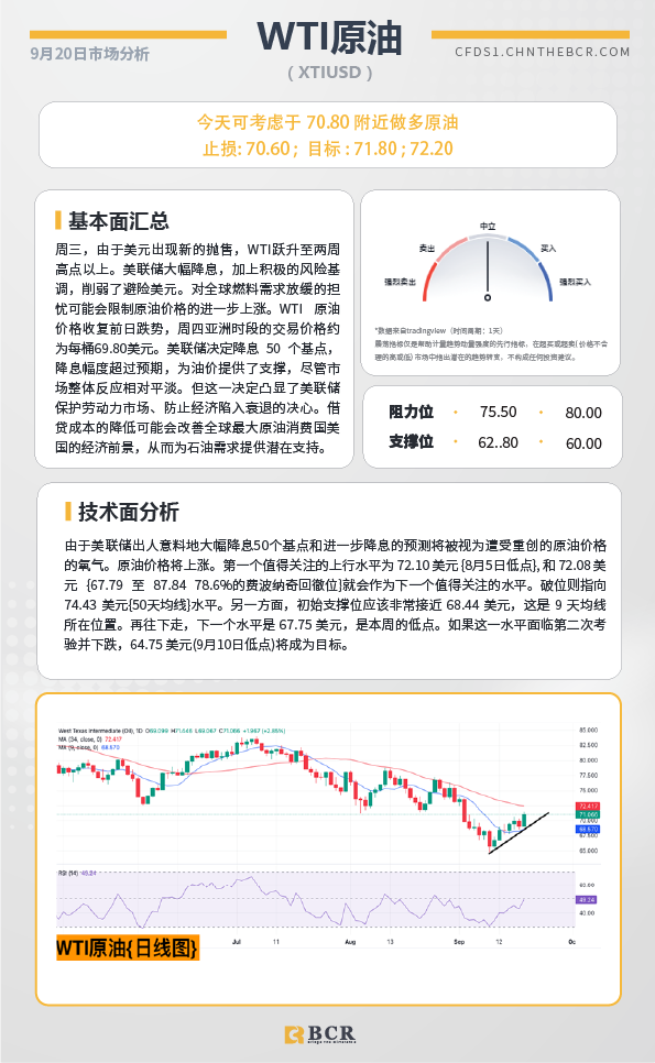 BCR每日早评及分析-2024年9月20日