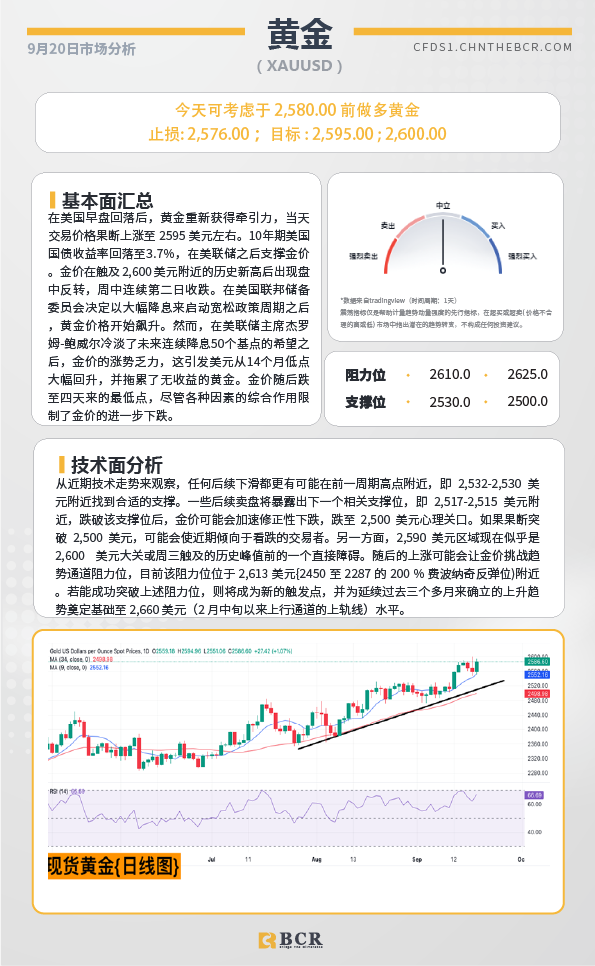 BCR每日早评及分析-2024年9月20日