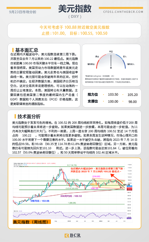 BCR每日早评及分析-2024年9月23日