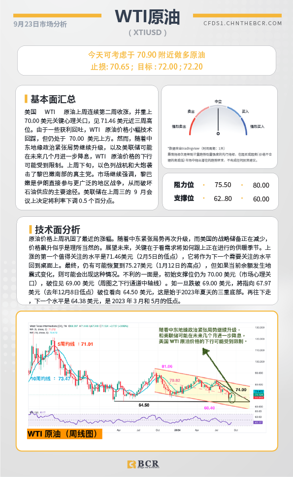 BCR每日早评及分析-2024年9月23日