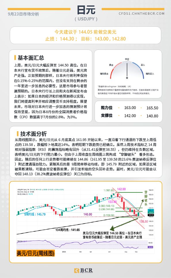 BCR每日早评及分析-2024年9月23日