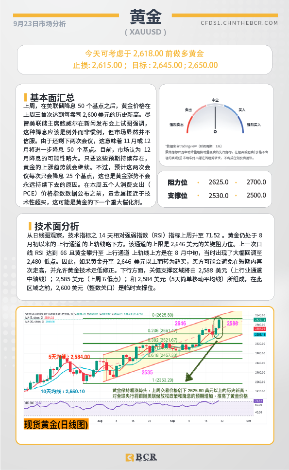 BCR每日早评及分析-2024年9月23日