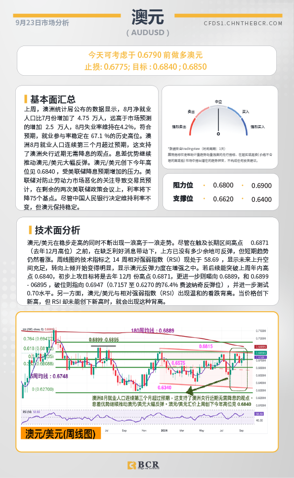 BCR每日早评及分析-2024年9月23日