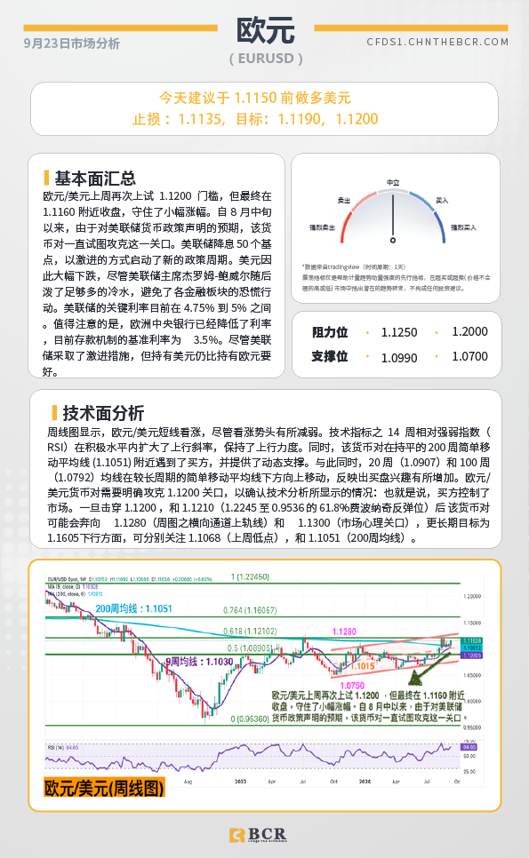 BCR每日早评及分析-2024年9月23日