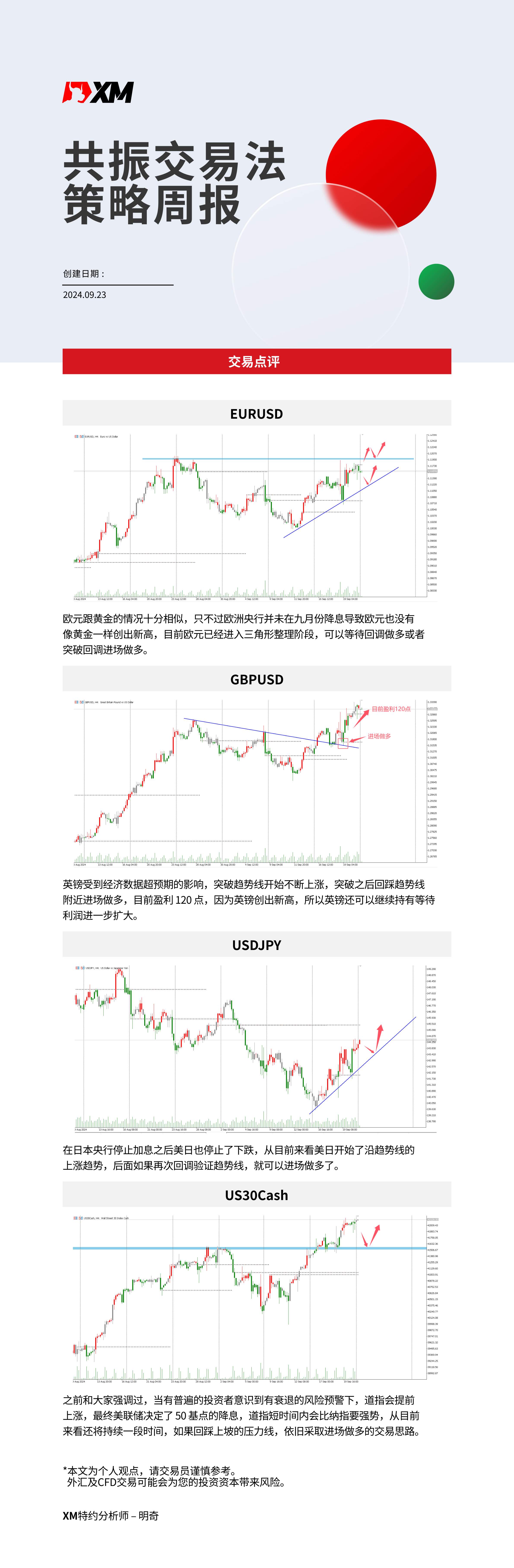 9月23日 XM共振交易法策略周报