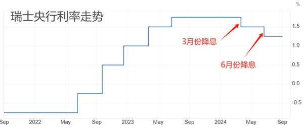 ATFX前瞻：美国8月PCE 重磅来袭，澳洲联储和瑞士央行扎堆决议