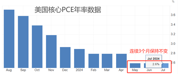 ATFX前瞻：美国8月PCE 重磅来袭，澳洲联储和瑞士央行扎堆决议